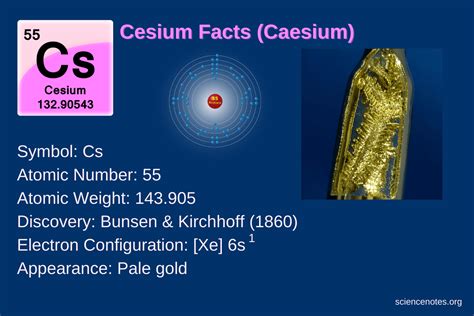 Why Is Cesium Used To Define A Second