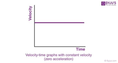 Why Is Constant Velocity A Zero Acceleration