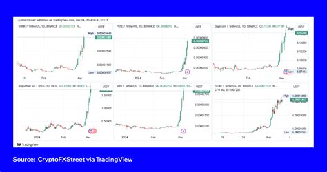 Why Is Crypto Com Coin Going Up