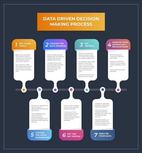 why is data analysis important in decision making processes