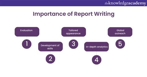 why is data analysis important in report writing