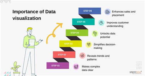 why is data quality evaluation important in the process of data analysis and visualization