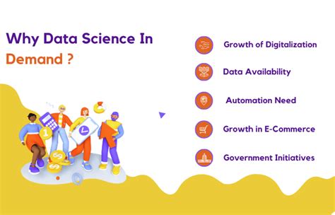 why is data science in demand