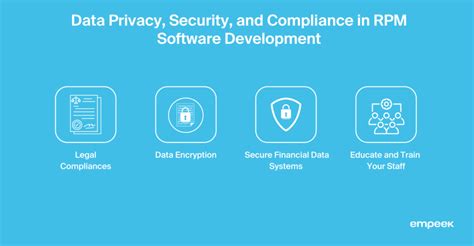why is data security and privacy important in rpm