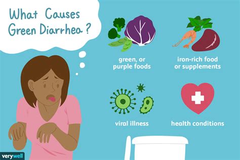why is diarrhea green