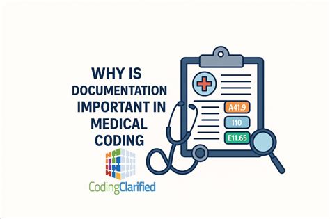why is documentation important in coding