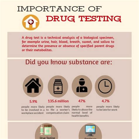 Why Is Drug Testing Important