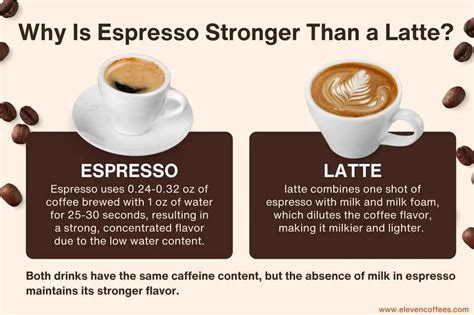 Why Is Espresso Stronger
