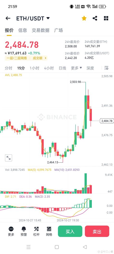 Why Is Ethereum So Weak Reddit