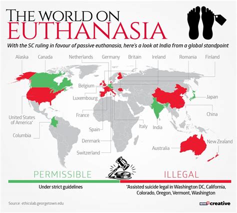 why is euthanasia illegal in some countries