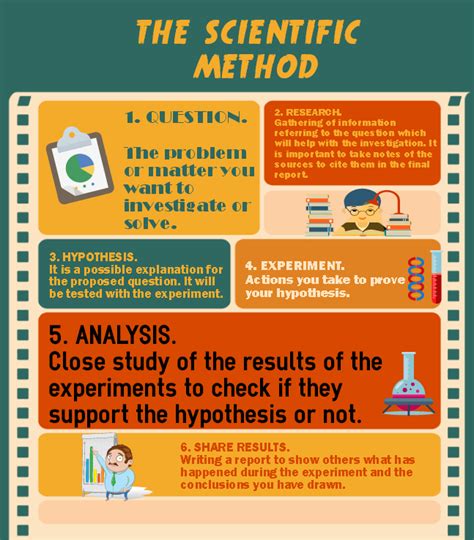 why is experiment important in science
