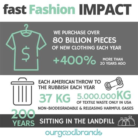 why is fast fashion beneficial