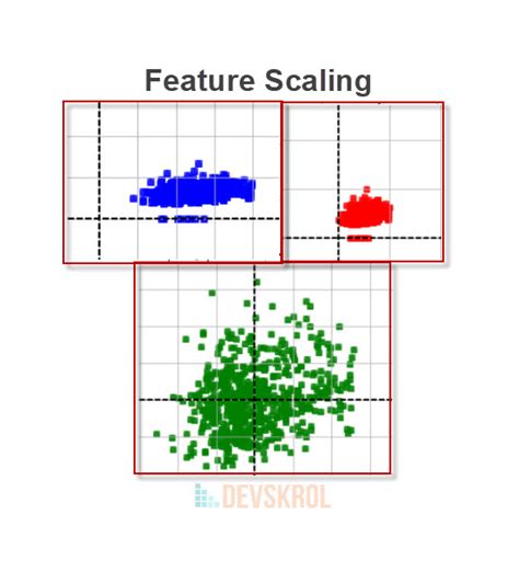 why is feature scaling important in data preprocessing