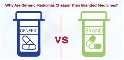 Why Is Generic Medicines Cheaper