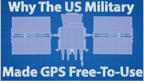 why is gps free