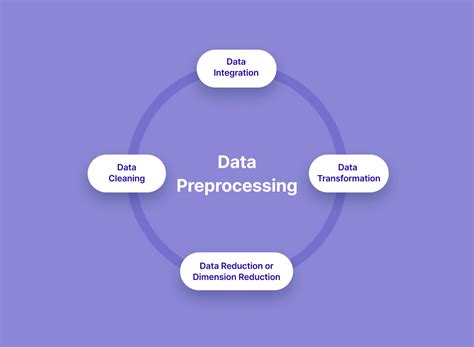 why is handling missing data important in data preprocessing