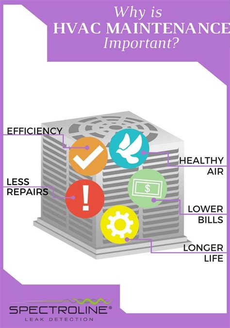 why is hvac maintenance important
