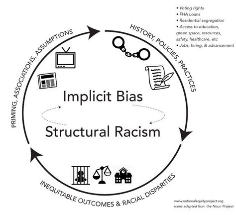 why is implicit bias harmful