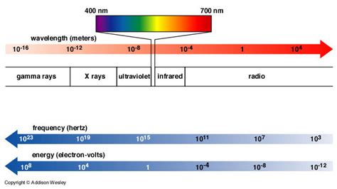 Why Is Incandescent Light A Continuous Spectrum