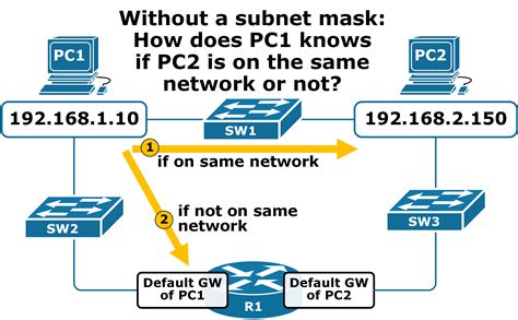 Why Is It Called A Subnet Mask