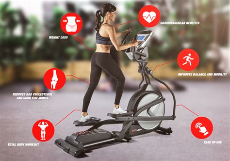 Why Is It Called An Elliptical Machine