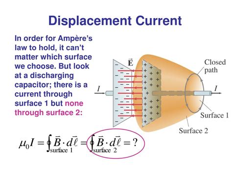 why is it called displacement current