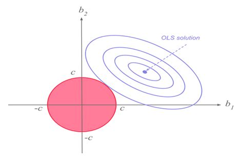 Why Is It Called Soft Count