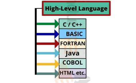 why is it easier to program with high level language