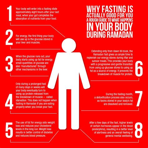 why is it good to fast in islam