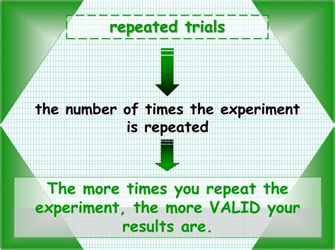 why is it good to repeat an experiment