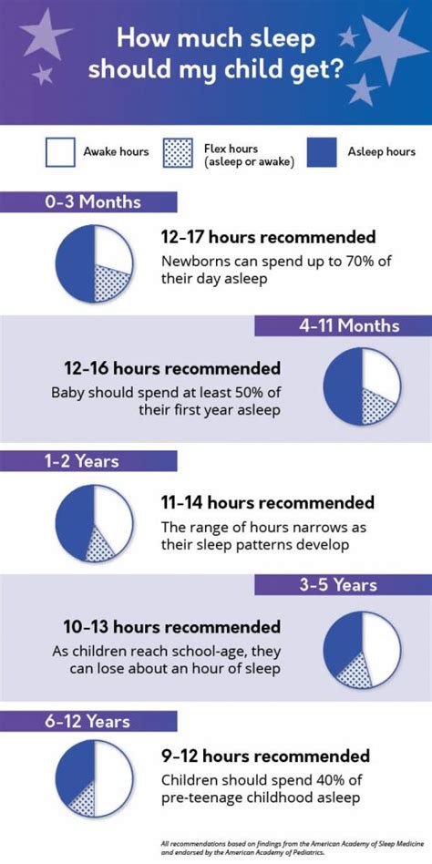 Why Is It Important For A Child To Have A Bedtime Routine 