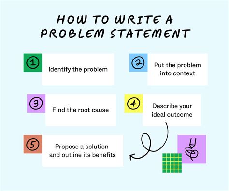 why is it important for a problem statement to be narrow