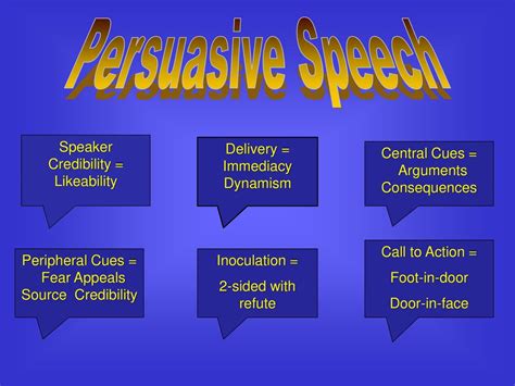 why is it important that speakers establish credibility in the introduction of a speech