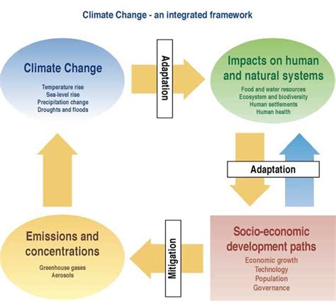 why is it important to adapt to climate change