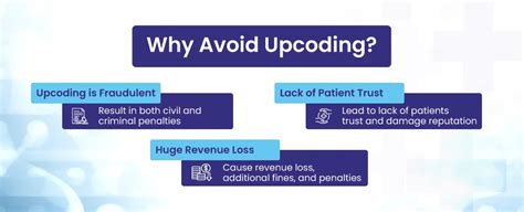 why is it important to avoid upcoding