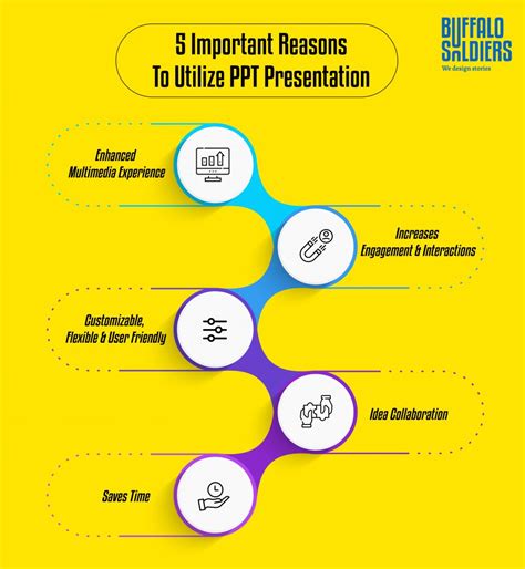 why is it important to define the purpose of a presentation