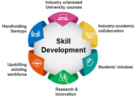 why is it important to develop wider skills