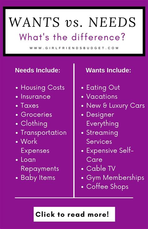 why is it important to distinguish between needs and wants in a budget