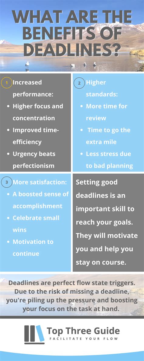 why is it important to meet work deadlines