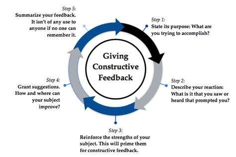 why is it important to offer constructive feedback in relationship building