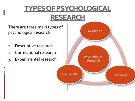 why is it important to study research methods in psychology