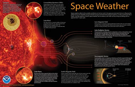 why is it important to study storms from space