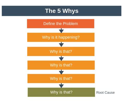 why is it important to understand the root cause of a problem