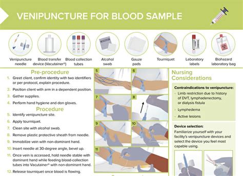 Why Is It Important To Use The Correct Order Of Draw When Performing A Venipuncture