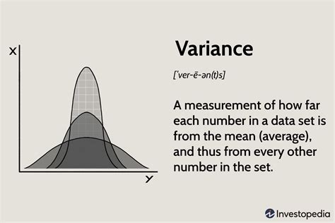 Why Is It Important Variance