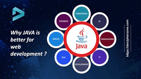  62 Most Why Is Java Used For Developing Mobile Applications In 2023