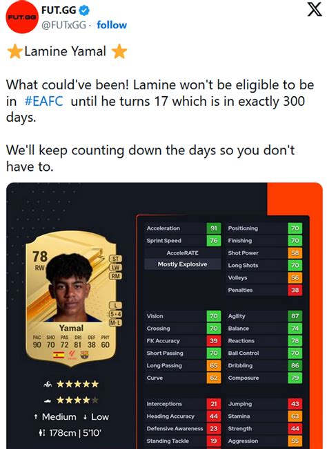 why is lamine yamal not in fifa 24