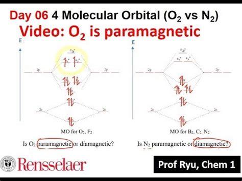 why is liquid oxygen paramagnetic