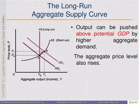 why is long run aggregate supply vertical