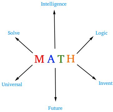 Why Is Maths Language Important